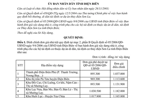 Quyết định 07/2006/QĐ- UBND đính chính Quyết định 05/2006/QĐ-UBND Điện Biên