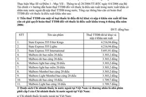 Công văn 2562/TCT-DNNN căn cứ hoàn thuế TTĐB thuốc lá điếu xuất khẩu