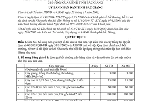 Quyết định 44/2006/QĐ-UBND sửa đổi đơn giá tài sản là nhà cửa vật kiến trúc
