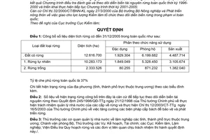 Quyết định 1970/QĐ-BNN-KL công bố hiện trạng rừng toàn quốc 2005