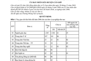 Quyết định 23/2006/QĐ-UBND  giao chỉ tiêu biên chế cho đơn vị sự nghiệp 2006 huyện Cần Giờ