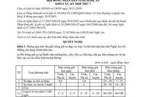Nghị quyết 149/2006/NQ-HĐND mức thu phí trông giữ xe đạp xe máy và ôtô