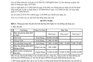 Nghị quyết 148/2006/NQ-HĐND thu phí chợ trên địa bàn tỉnh Nghệ An