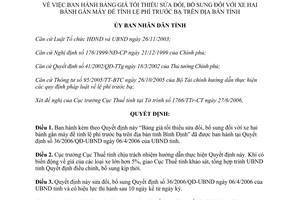 Quyết định 68/2006/QĐ-UBND bảng giá tối thiểu xe hai bánh gắn máy tính lệ phí trước bạ Bình Định
