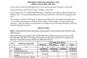 Nghị quyết 32/2006/NQ-HĐND điều chỉnh nguồn vốn tạm ứng kho bạc 2006 Bạc Liêu