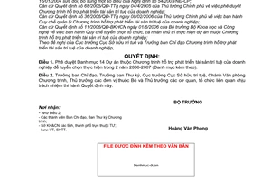 Quyết định 1600/QĐ-BKHCN Danh mục dự án thuộc Chương trình hỗ trợ phát triển tài sản trí tuệ của doanh nghiệp tuyển chọn 2006-2007