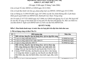 Nghị quyết 7.6/2006/NQ-HĐND sửa đổi ban hành phí Quảng Trị