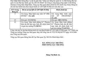 Công văn 3901/TCHQ-KTTT đính chính Quyết định 1207/QĐ-TCHQ