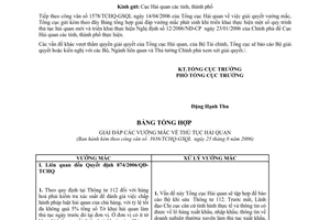 Công văn 3936/TCHQ-GSQL tiếp tục giải đáp các vướng mắc phát sinh khi triển khai thực hiện quy trình thủ tục hải quan mới