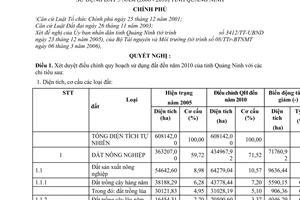 Nghị quyết 18/2006/NQ-CP điều chỉnh quy hoạch sử dụng đất đến năm 2010 và kế hoạch sử dụng đất 5 năm (2006 - 2010) tỉnh Quảng Ninh