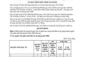 Quyết định 39/2006/QĐ-UBND công trình đầu tư xây dựng vốn ngân sách An Giang