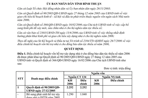 Quyết định 64/2006/QĐ-UBND hỗ trợ nhà ở cho đồng bào dân tộc thiểu số năm 2006 Bình Thuận