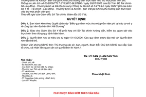 Quyết định 2750/2006/QĐ-UBND mức thu viện phí tại cơ sở y tế công lập