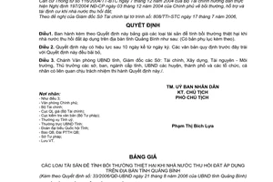 Quyết định 33/2006/QĐ-UBND bảng giá các loại tài sản tính bồi thường thiệt hại khi nhà nước thu hồi đất