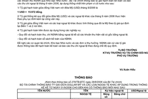 Thông báo 278/2006/TB-BTC tỷ giá hạch toán ngoại tệ tháng 9/2006