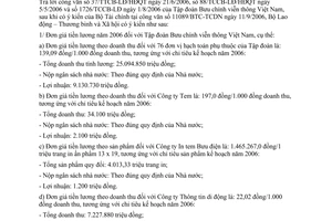Công văn 3172/LĐTBXH-TL đơn giá tiền lương năm 2006 Tập đoàn Bưu chính viễn thông VN
