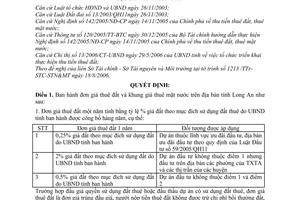 Quyết định 43/2006/QĐ-UBND đơn giá thuê đất khung giá thuê mặt nước