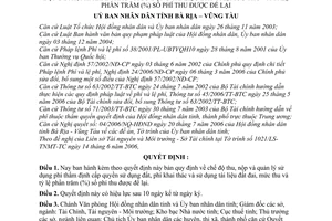 Quyết định 2764/2006/QĐ-UBND chế độ thu phí thẩm định cấp quyền sử dụng đất