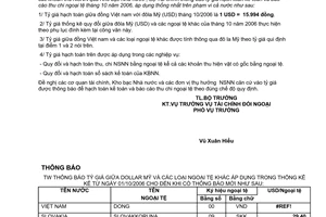 Thông báo 303/2006/TB-BTC tỷ giá hạch toán ngoại tệ tháng 10/2006