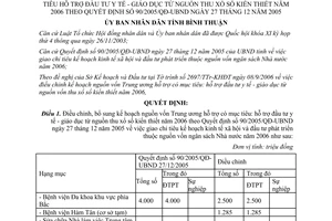 Quyết định 78/2006/QĐ-UBND điều chỉnh vốn hỗ trợ y tế giáo dục từ xổ số kiến thiết Bình Thuận