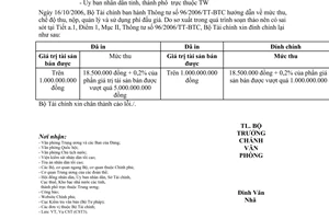 Công văn 13158/BTC-VP đính chính TT  96/2006/TT-BTC ngày 16/10/2006