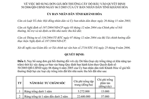 Quyết định 80/2006/QĐ-UBND bổ sung đơn giá bồi thường cây Dó bầu Khánh Hòa