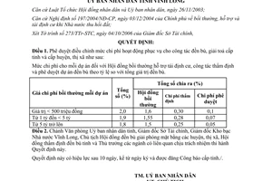 Quyết định 2056/2006/QĐ-UBND chi phí công tác đền bù giải tỏa Vĩnh Long