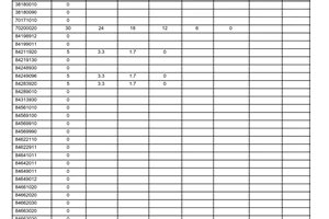 Cam kết  314/WTO/CK lộ trình xoá bỏ thuế nhập khẩu cho các sản phẩm ITA