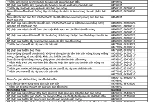 Cam kết  316/WTO/CK lộ trình xoá bỏ thuế nhập khẩu cho các sản phẩm ITA