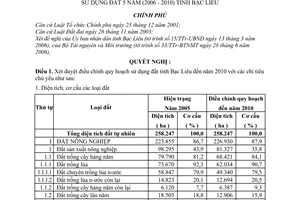 Nghị quyết 26/2006/NQ-CP điều chỉnh quy hoạch sử dụng đất đến năm 2010 và kế hoạch sử dụng đất 5 năm (2006 - 2010) tỉnh Bạc Liêu
