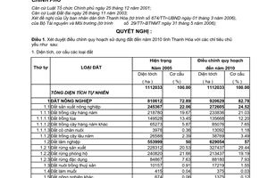 Nghị quyết 27/2006/NQ-CP điều chỉnh quy hoạch sử dụng đất đến năm 2010 và kế hoạch sử dụng đất 5 năm (2006 - 2010) tỉnh Thanh Hóa