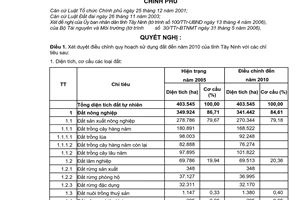 Nghị quyết 31/2006/NQ-CP xét duyệt điều chỉnh quy hoạch sử dụng đất đến năm 2010 và kế hoạch sử dụng đất 5 năm (2006 - 2010) Tây Ninh