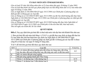 Quyết định 87/2006/QĐ-UBND  đơn giá thuê đất, mặt nước