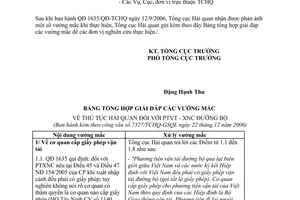 Công văn 7327/TCHQ-GSQL giải đáp vướng mắc khi triển khai và thực hiện qui trình