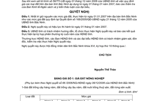Nghị quyết 66/2006/NQ-HĐND16 quy định giá đất trên địa bàn tỉnh Bắc Ninh