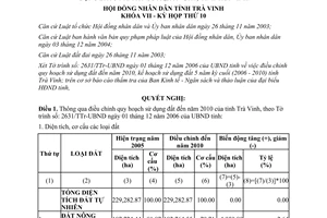Nghị quyết 72/2006/NQ-HĐND điều chỉnh quy hoạch sử dụng đất 2010 kế hoạch 2006 2010 Trà Vinh
