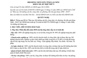 Nghị quyết 87/2006/NQ-HĐND12 Đào tạo cán bộ công chức xã phường thị trấn 2006 2010 Lai Châu