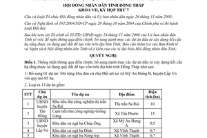 Nghị quyết 74/NQ-HĐND.K7 năm 2006 sử dụng quỹ đất tạo vốn xây dựng cơ sở hạ tầng tỉnh Đồng Tháp