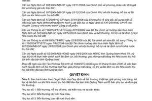 Quyết định 55/2006/QĐ-UBND bồi thường thiệt hại hỗ trợ tái định cư