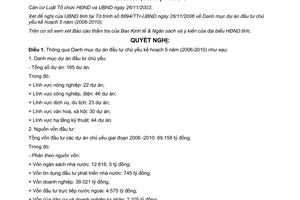 Nghị quyết 162/2006/NQ-HĐND danh mục dự án đầu tư kế hoạch 5 năm 2006 2010 Nghệ An