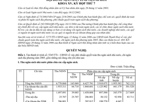 Nghị quyết 52/2006/NQ-HĐND Quyết toán thu chi ngân sách 2005 tỉnh Thanh Hóa