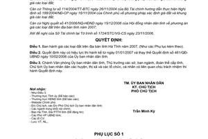 Quyết định 3099/QĐ-UBND năm 2006 giá đất trên địa bàn tỉnh Hà Tĩnh