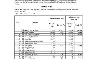 Nghị quyết 36/2006/NQ-CP xét duyệt điều chỉnh quy hoạch sử dụng đất đến năm 2010 và kế hoạch sử dụng đất 5 năm (2006 - 2010) thành phố Hải Phòng