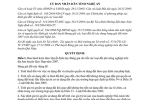 Quyết định 140/2006/QĐ-UBND bảng giá đất phi nông nghiệp