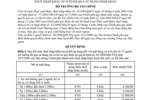 Quyết định 05/2007/QĐ-BTC sửa đổi mức thuế tuyệt đối nhập khẩu xe ô tô qua sử dụng