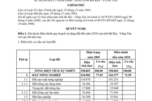 Nghị quyết 06/2007/NQ-CP điều chỉnh quy hoạch sử dụng đất đến năm 2010 và kế hoạch sử dụng đất 5 năm (2006 - 2010) tỉnh Bà Rịa - Vũng Tàu