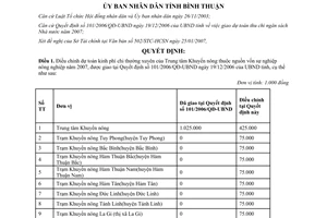 Quyết định 07/2007/QĐ-UBND điều chỉnh dự toán chi 2007 Trung tâm Khuyến nông Bình Thuận