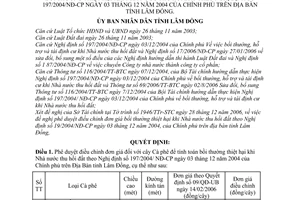 Quyết định 89/QĐ-UBND phê duyệt điều chỉnh đơn giá cây cà phê tính toán bồi thường thiệt hại khi nhà nước thu hồi đất