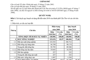 Nghị quyết 12/2007/NQ-CP quy hoạch sử dụng đất đến năm 2010 và kế hoạch sử dụng đất 5 năm (2006 - 2010) thành phố Cần Thơ