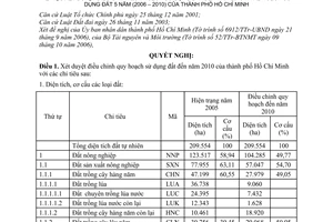 Nghị quyết 10/2007/NQ-CP xét duyệt điều chỉnh quy hoạch sử dụng đất đến năm 2010 và kế hoạch sử dụng đất 5 năm